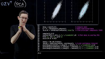 Principal Component Analysis (PCA) [Matlab]