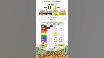 100k ohm Resistor Color Code - BROWN BLACK YELLOW GOLD BAND RESISTOR COLOR CODE