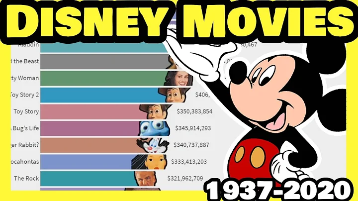 Highest Grossing Disney Movies | 1937 - 2020 - DayDayNews