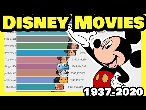 Highest Grossing Disney Movies | 1937 - 2020