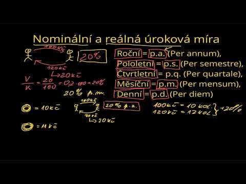 Video: Jsou nominální úrokové sazby procyklické?