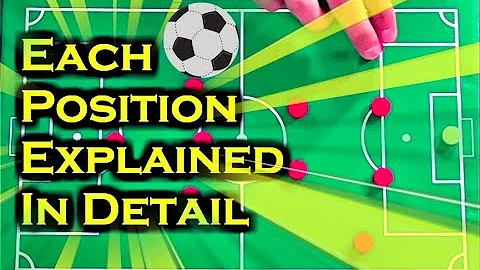 Football Positions Explained | Football Positions By Numbers & Roles For Beginners