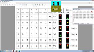 CPU Simulator Traffic lights