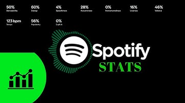 How to Get Your Spotify Stats Before Spotify Wrapped