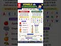 Vowels and Consonants Trick 😱 | आसान तरीका याद करने का |English Grammar Short Trick #learnvocabulary