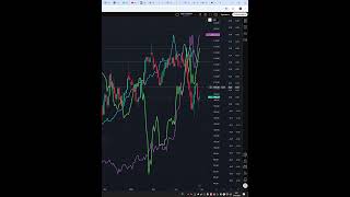 Индекс ртс #IRTS прогноз на сегодня 31.03.26 #shorts #trader