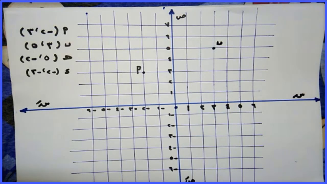 تمثيل النقاط في مستوى الإحداثيات