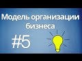 05 - Модель организации бизнеса