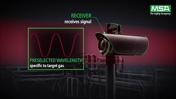 MSA Senscient ELDS LASER GAS DETECTION