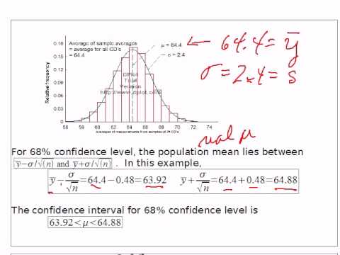 Stat 253 Ch.7 Confidence Intervals, Normal Distribution - YouTube