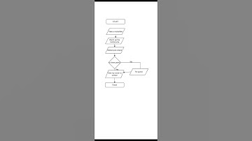 Flow chart"mengantar adik ke sekolah"(Pemrograman dasar)