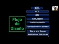 FPGAs &amp; Verilog Introducción a HDL. Hackeando Tec