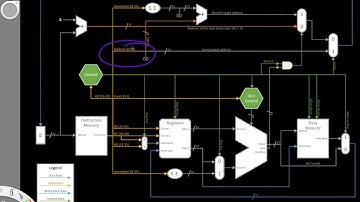10-a.  Stuck at 0 ／ Stuck at 1 Fault Example 1