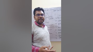 List of Geospatial Software|| Remote Sensing and GIS Software