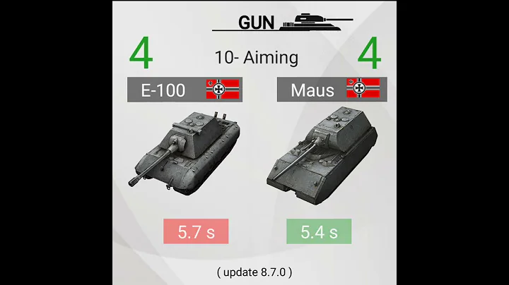 Wotb | E 100 vs Maus . - DayDayNews