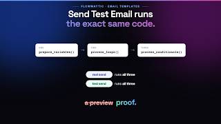 Send Test Email Isn't a Preview — It Runs the Exact Same Code as a Real Send