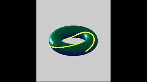 Line of slope 3/4 is a closed curve on the torus