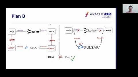 The Practice Of Apache Pulsar In Bigo