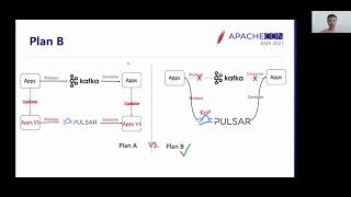 The Practice Of Apache Pulsar In Bigo