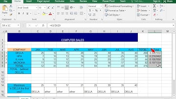 Format the numbers of the cell range L5:L9 to be displayed as percentages with one decimal...
