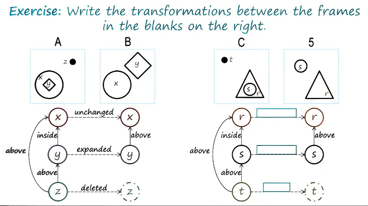 Exercise: Constructing Semantic Nets II Quiz - Georgia Tech - KBAI: Part1