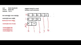 14 jagged array Net Worth