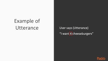 Implement Azure Cognitive Service for Language:Language Understnd Intelligenc Service|packtpub.com