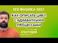 Как описать цикл с АДИАБАТНЫМИ процессами на ЕГЭ по физике 2021. Разбор от эксперта ЕГЭ