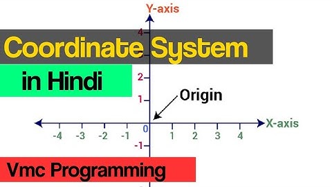 What is Coordinate Systems ? Coordinate System in VMC milling Machine || vmc programming