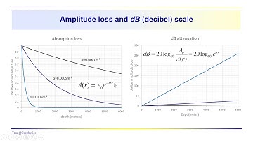 Geophysics: Seismic - quantifying the attenuation or absorption loss