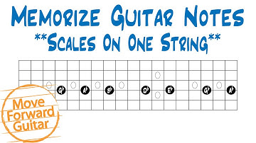 Memorize Guitar Notes - Scales On One String