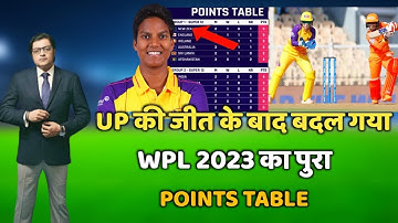 WPL TODAY POINTS TABLE - UP-W के जीत के बाद बदल गया WPL का पुरा Points Table