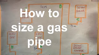 HOW TO SIZE A GAS PIPE, A tutorial for trainee gas engineers on how to size a gas pipe to bs 6891.