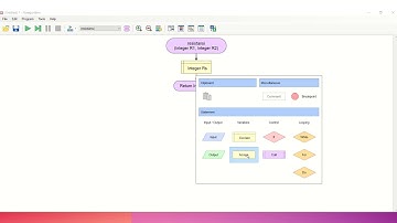Flowgorithm-Function Resistansi Seri | Algoritma dan Bahasa Pemrograman