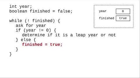 Chapter 6: Using booleans to control a while loop: