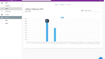 Oblik Online (Laravel & Vue.js & Vuetify)