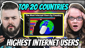 Irish Couple Reacts to Top 20 Countries With The Highest Number of Internet Users From 1990 to 2021