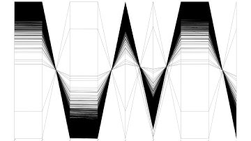 Using parallel coordinates with grand tour to visualize the California housing data