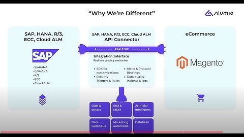 Magento - SAP: Why is our Magento SAP integration (R/3, ECC & S4/HANA) unique? - Alumio