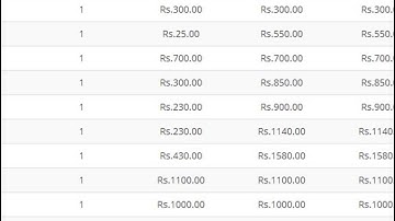 Cheap XYZ Domain Registration @ Rs.25