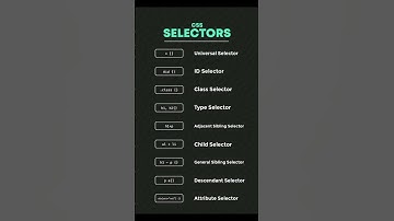 Css Selectors #shorts