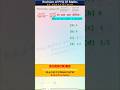 Trigonometry PYQ-2 #ssc #rrb #trending #shorttricks #trigonometry #mathspyq @rajmathshorts