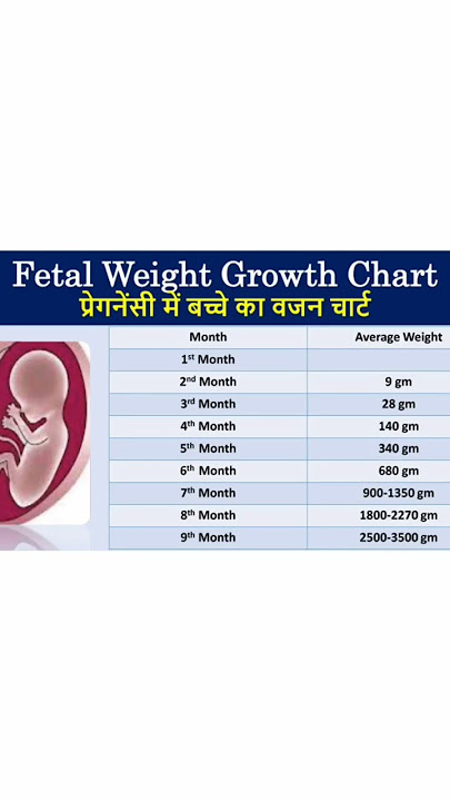 Fetal weight growth chart #baby ka weight chart #you tube shorts