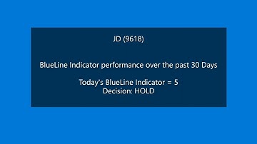 Trading on the Hang Seng Index Hong Kong  1 December 2025