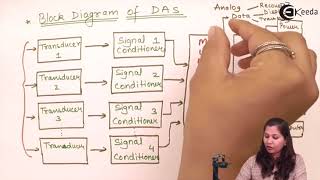 Data Acquisition System