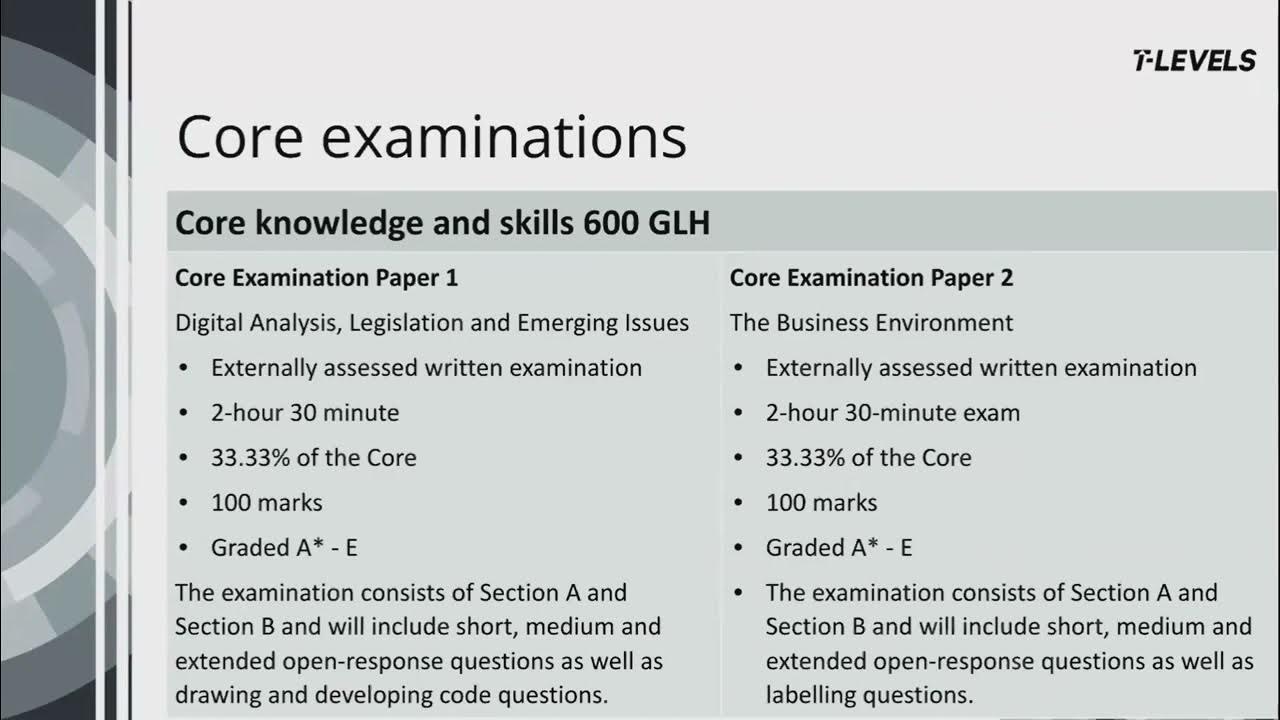 Getting to know the Specification Digital Production T Level (core