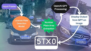 How to do Automatic Number Plate Recognition using OpenAI GPT-4o-Mini and Ultralytics YOLO11🚀