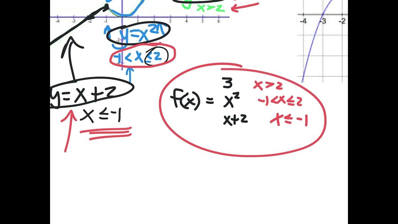 Piecewise+functions+1-1 sept 13 2023 precalc - YouTube