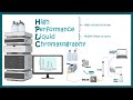 HPLC  || High Performance Liquid Chromatography