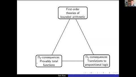 Propositional proof systems and bounded arithmetic for logspace and nondeterministic logspace